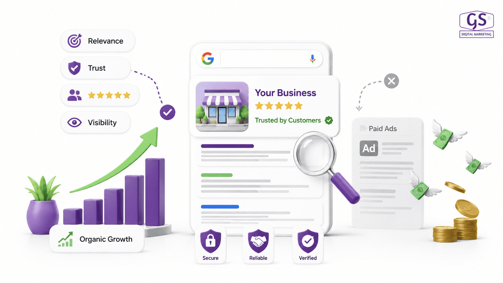 SEO for small businesses strategy overview graphic in purple theme