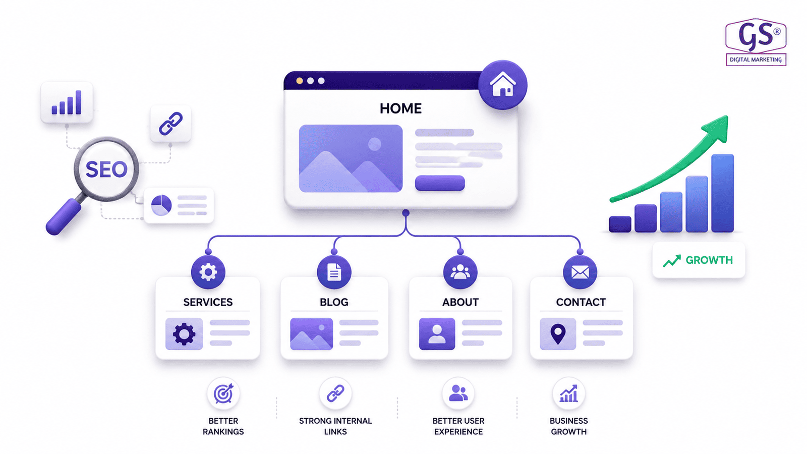Website structure blueprint used in SEO for small businesses website builds