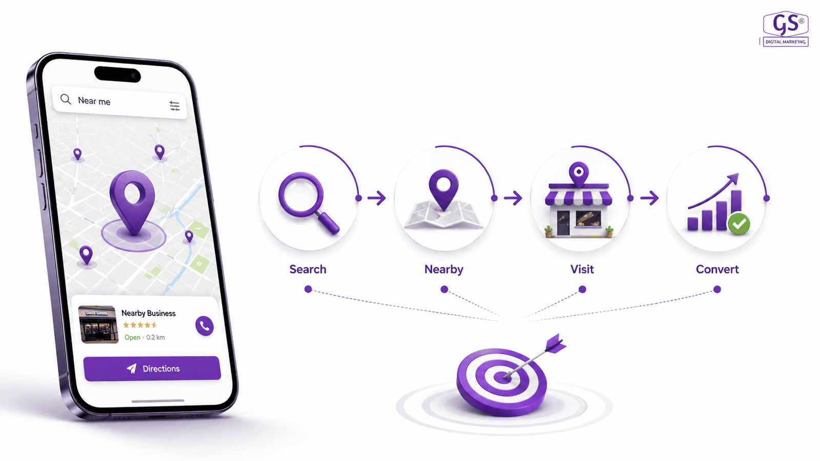 Local SEO near me search visibility for small businesses