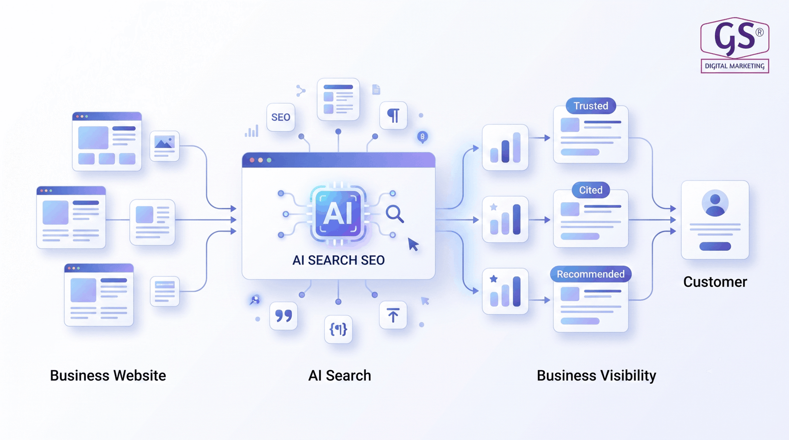 AI Search SEO