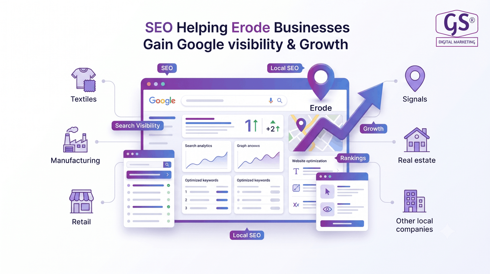 SEO company in Erode team analyzing website rankings