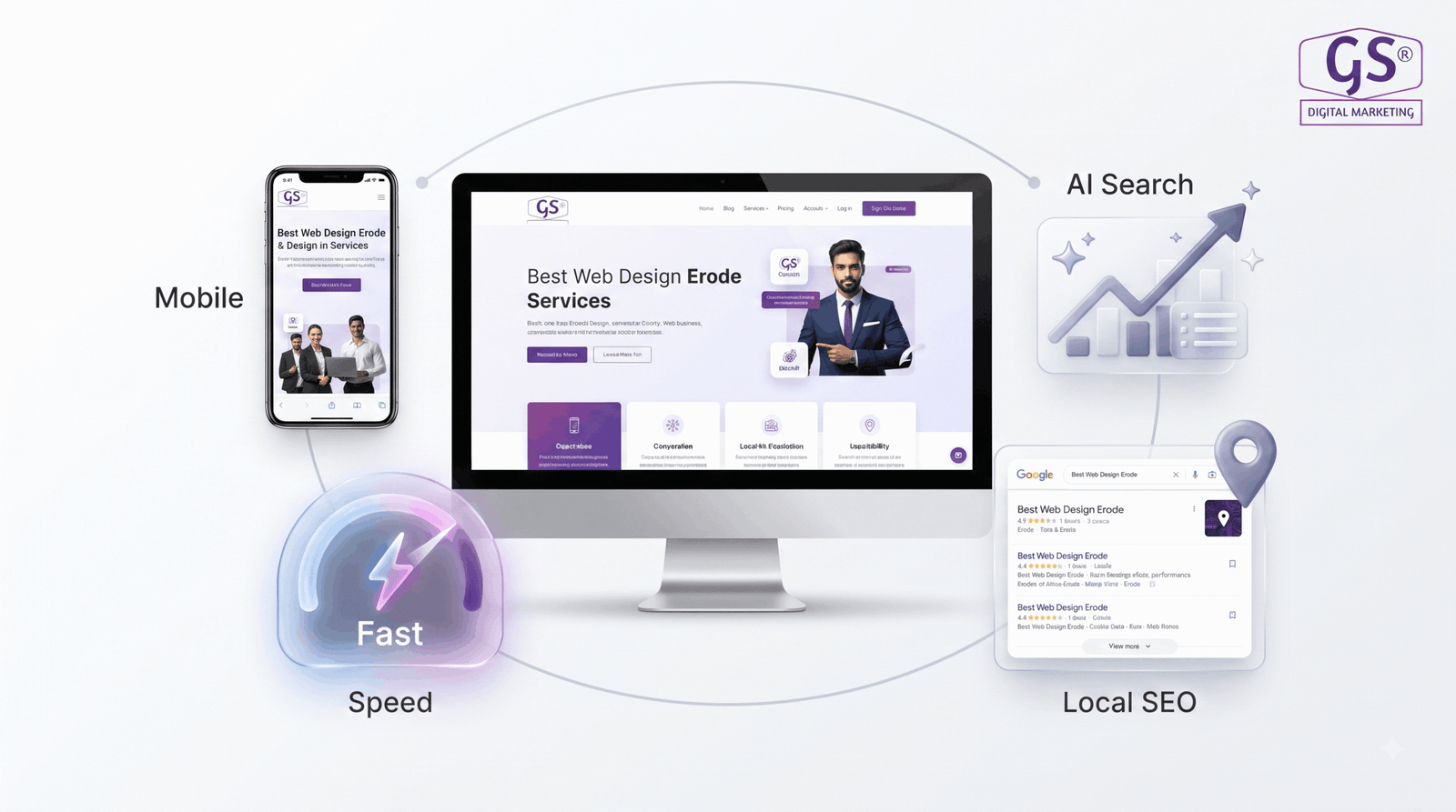 mobile-first SEO-Friendly Website Design in Erode on smartphone