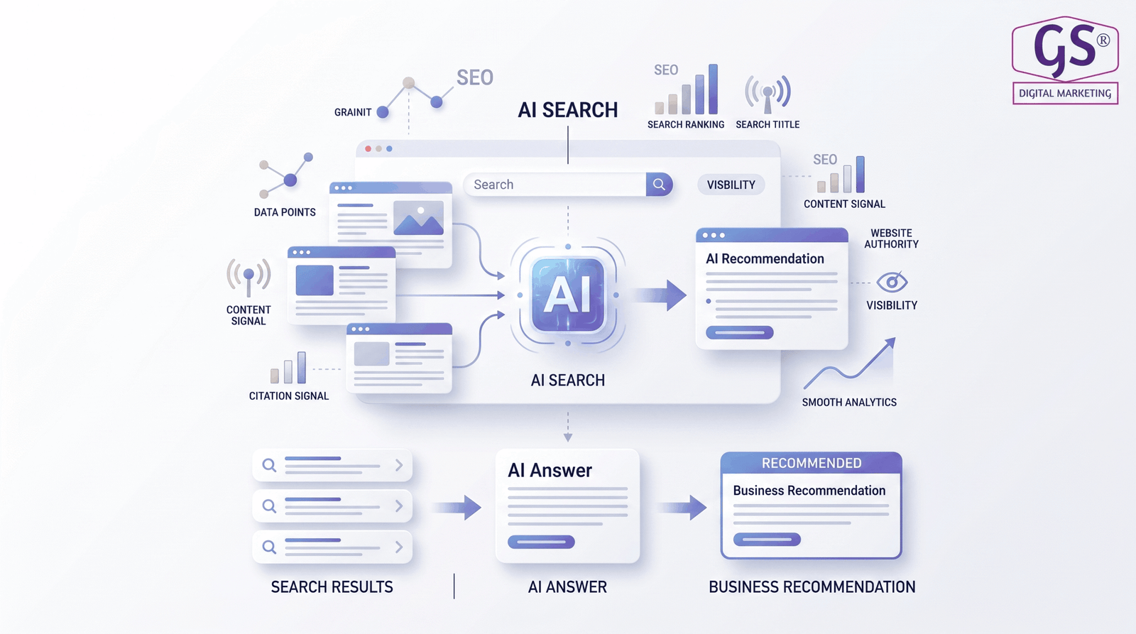 Business analyzing search visibility growth data on a dashboard