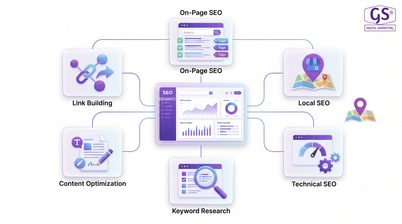 Local SEO and keyword strategy by SEO company in Erode