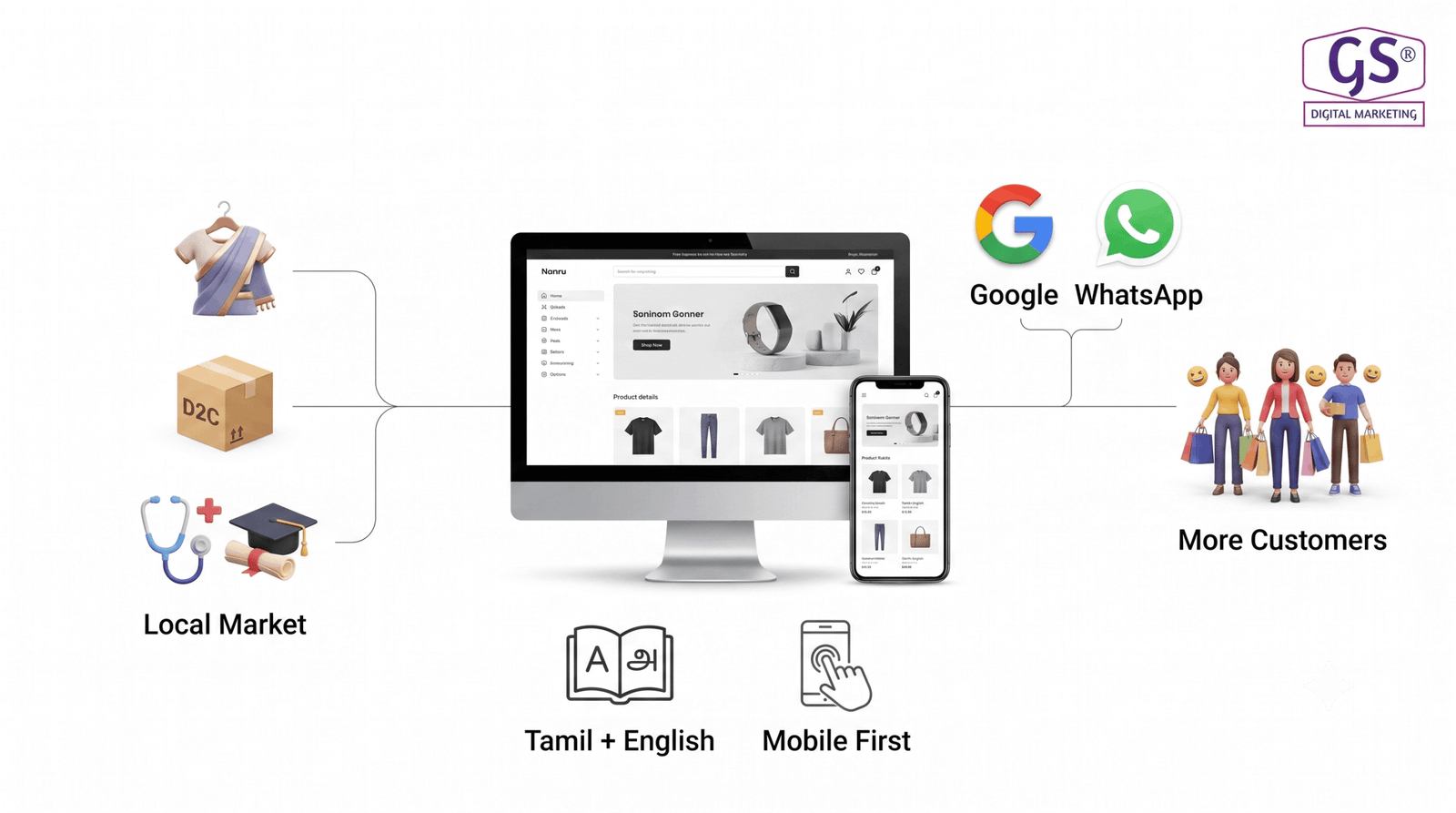 Web design in Erode local market research and strategy session