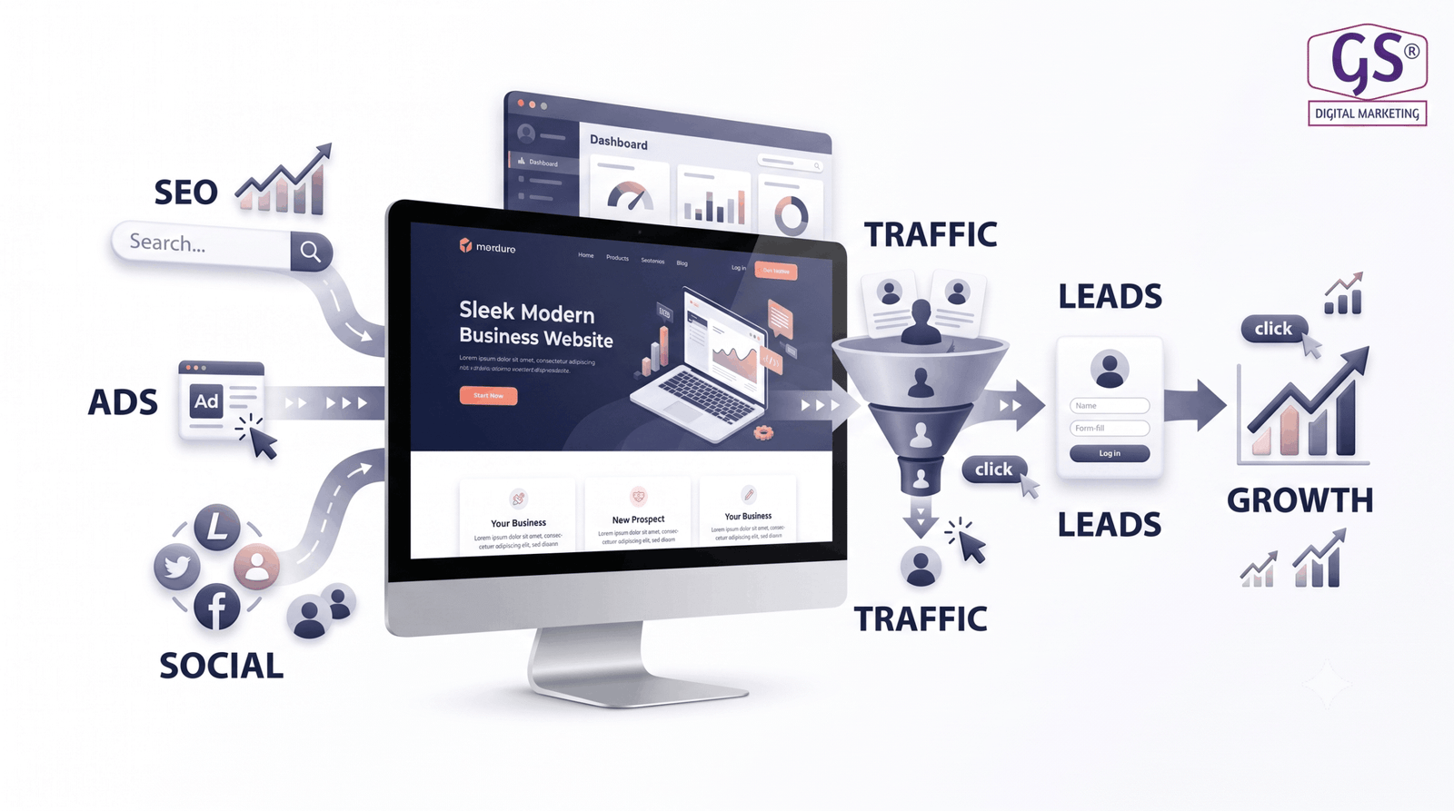 Digital marketing agency in Erode analysing website traffic and SEO performance