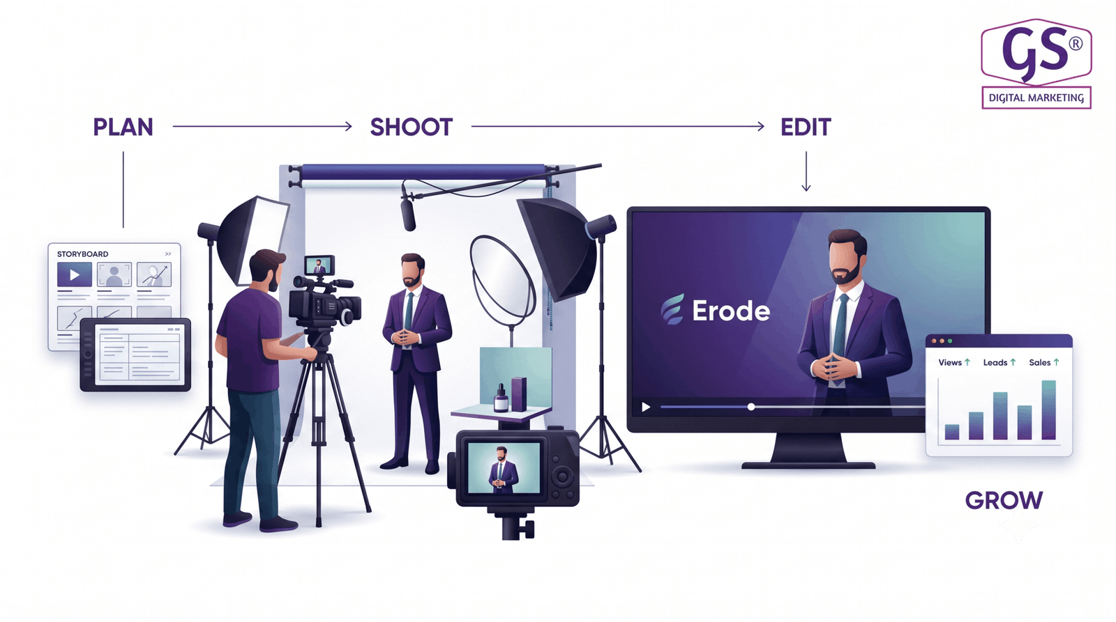 Video shoot services in Erode crew filming a brand shoot