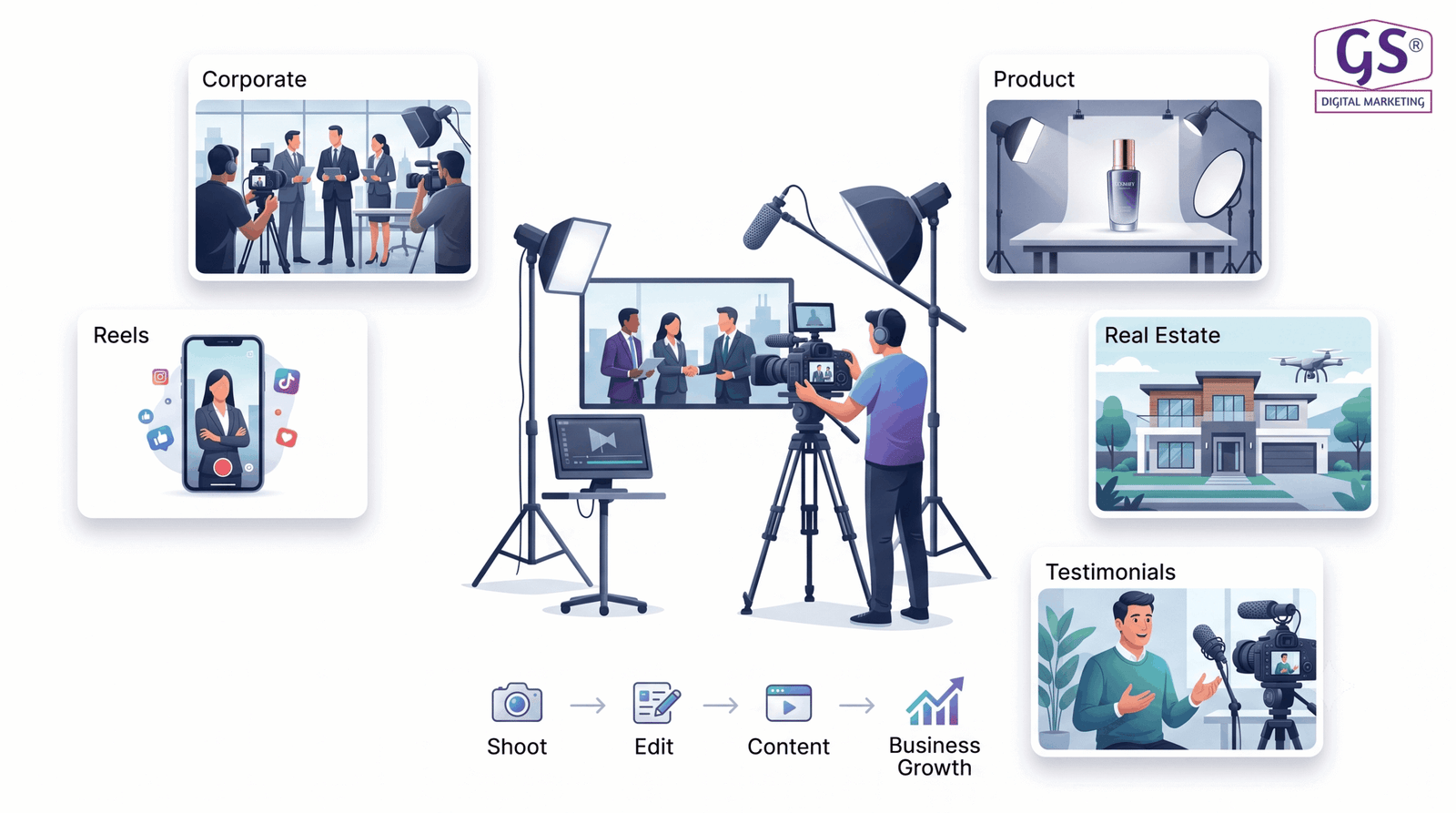 Product video shoot services in Erode for local brands