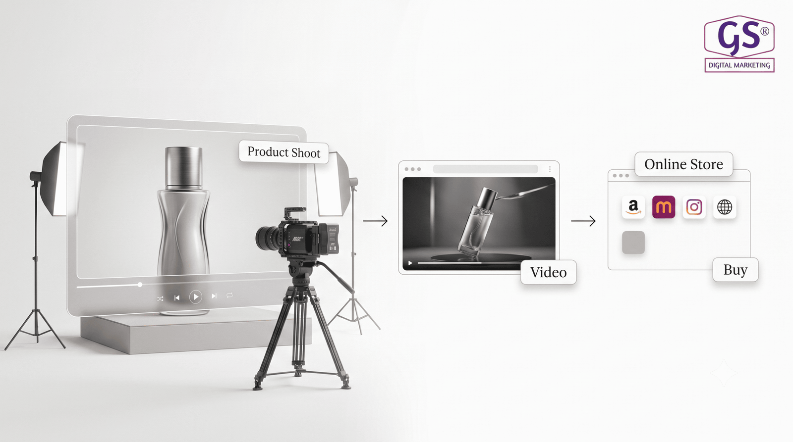 Product video shoot for digital marketing agency in Erode