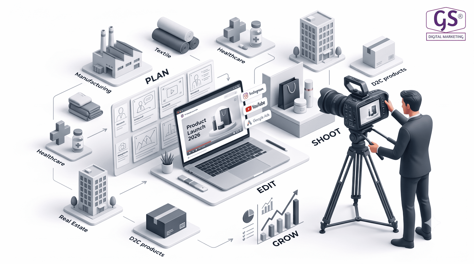 Video shoot agency in Erode team filming a corporate brand video