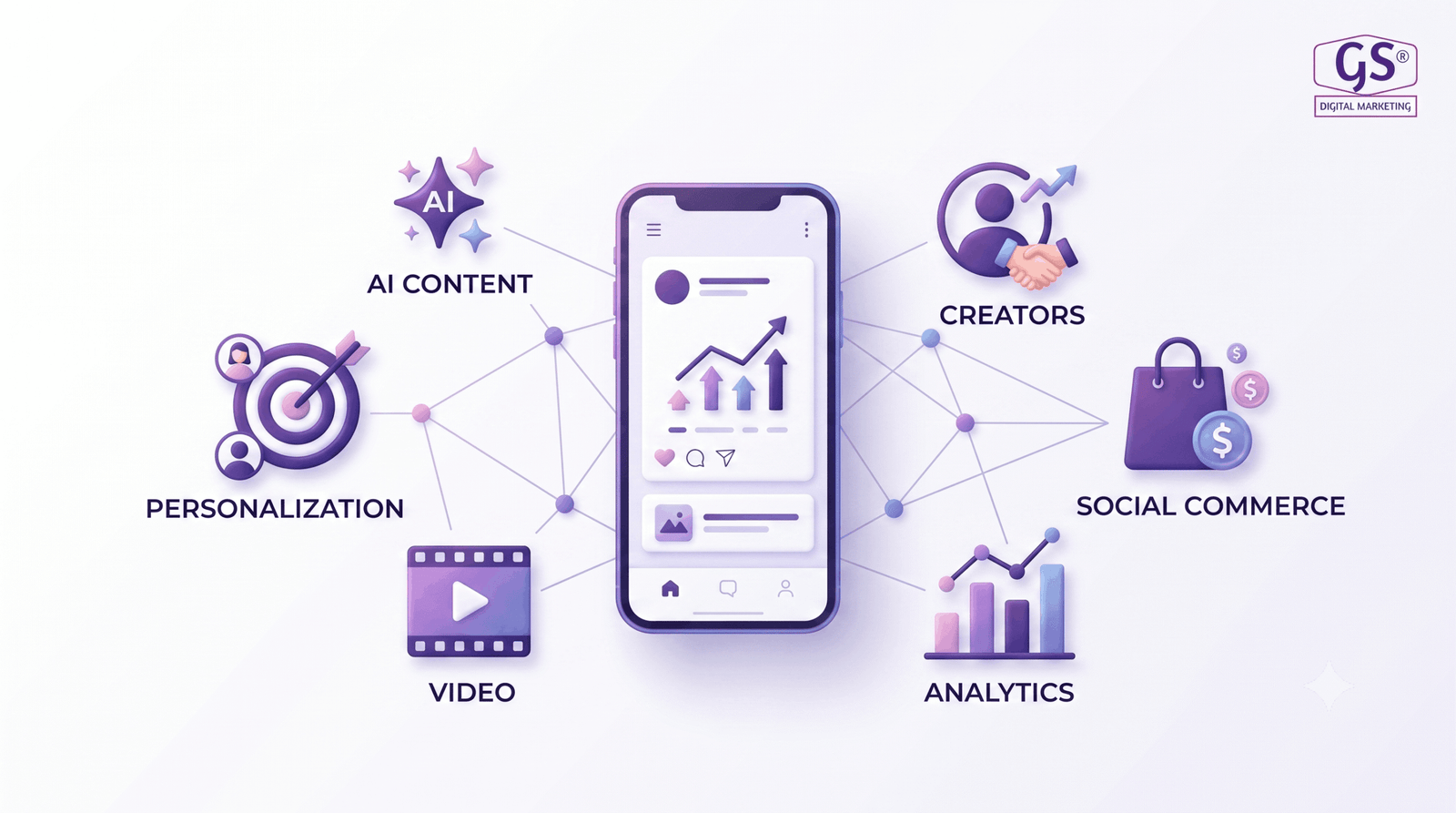 Social media marketing in 2026 strategy dashboard on laptop