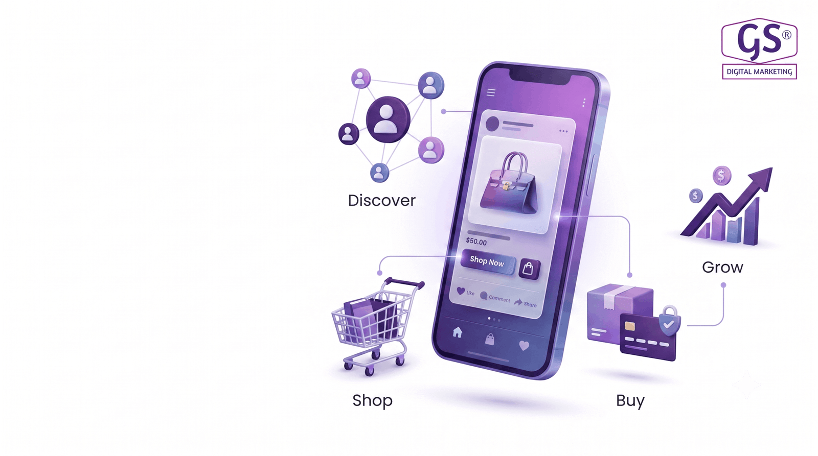 Social commerce trend in social media marketing in 2026