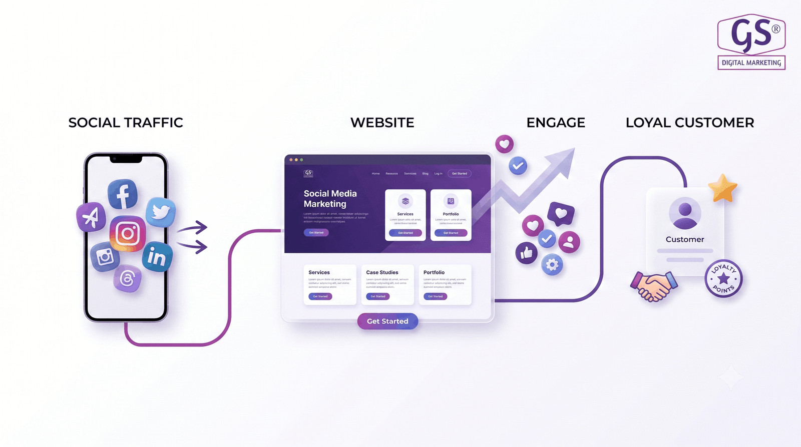 Website and social media integration for business growth in 2026