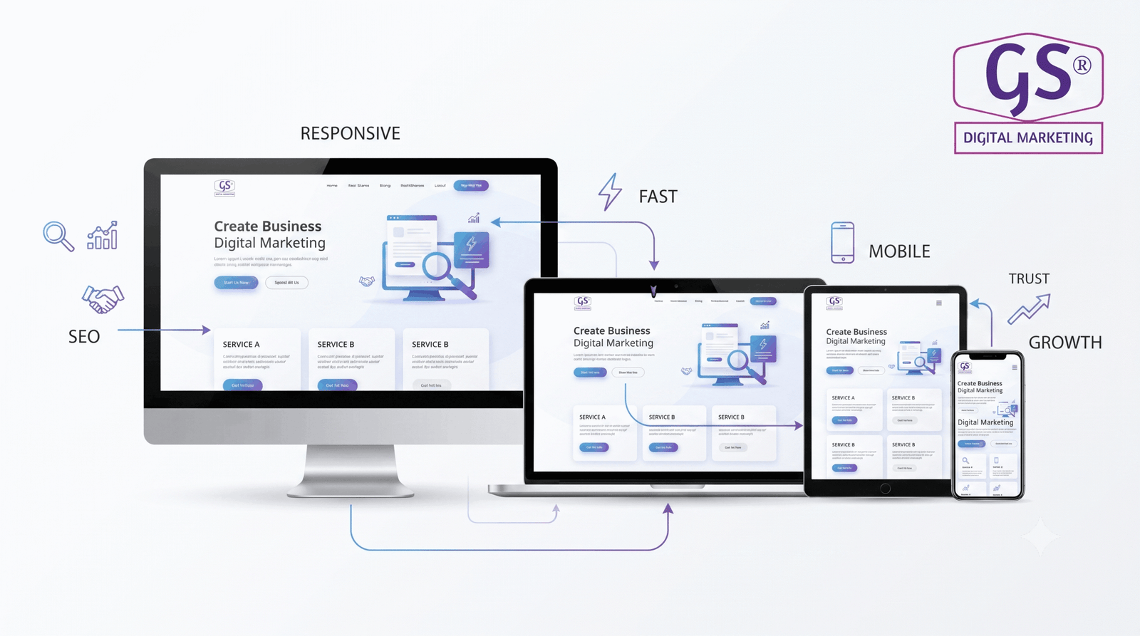 Responsive and premium web design layout for Erode businesses