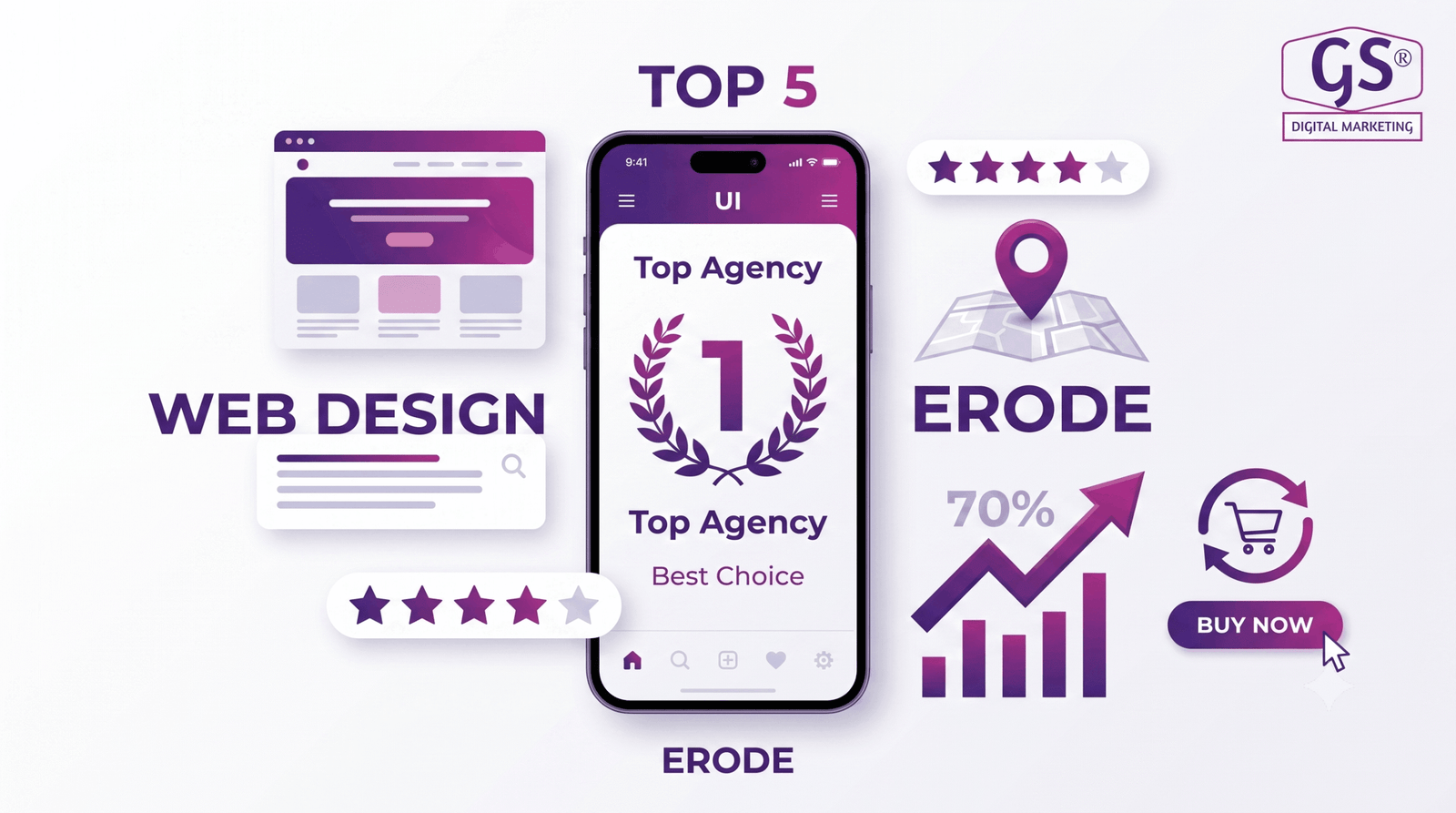 Top 5 Website Design Agency in Erode - GS Digital Marketing office and web design team
