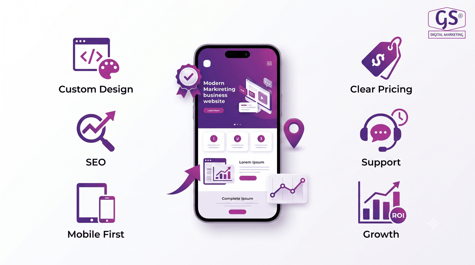 Benefits of GS Digital Marketing - Top 5 Website Design Agency in Erode