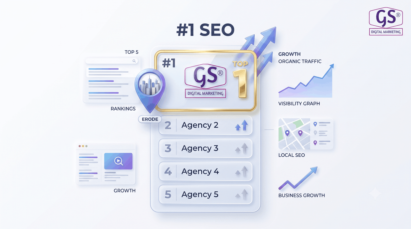Top 5 SEO agency in Erode evaluation metrics and organic growth dashboard