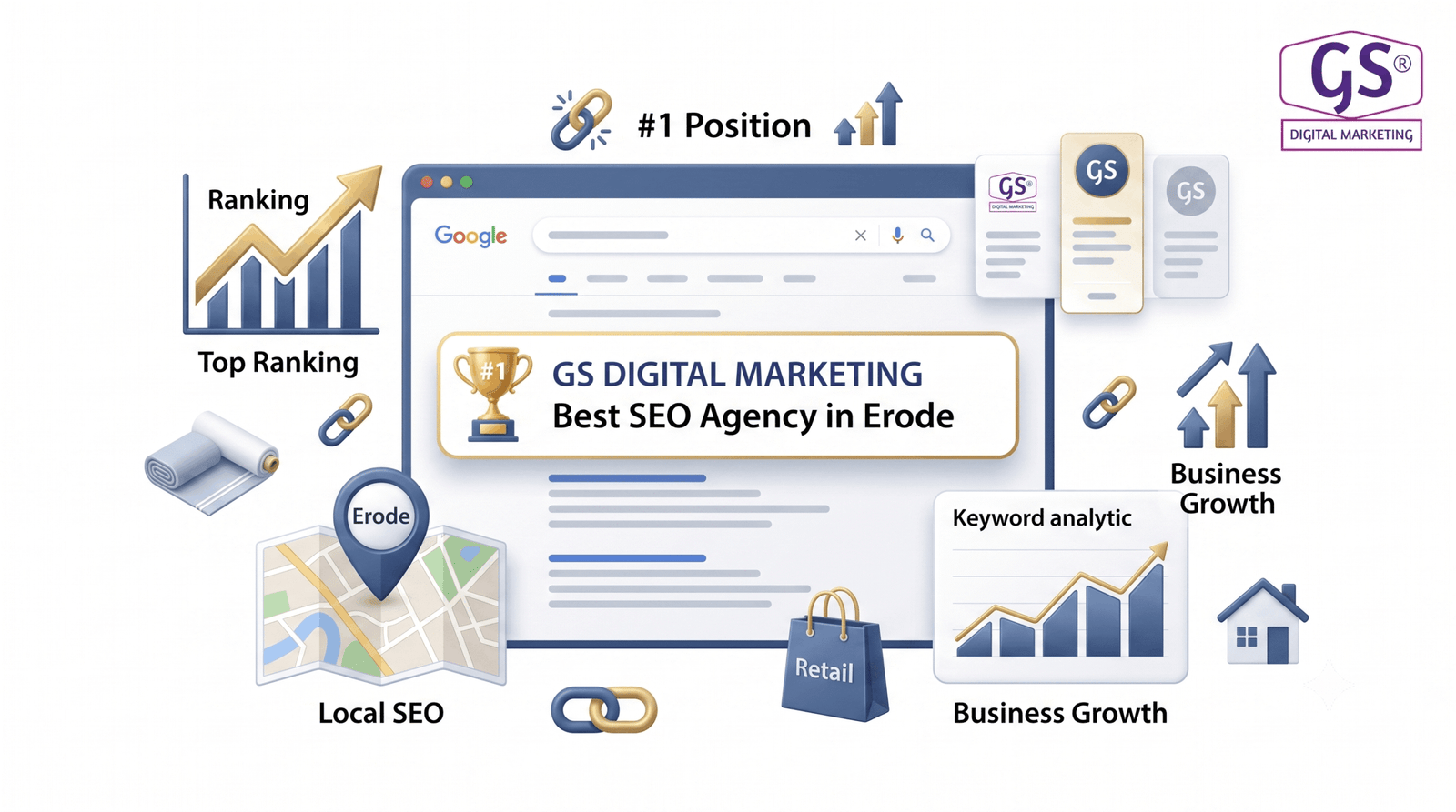 Top 5 SEO agency in Erode search performance analytics and revenue tracking