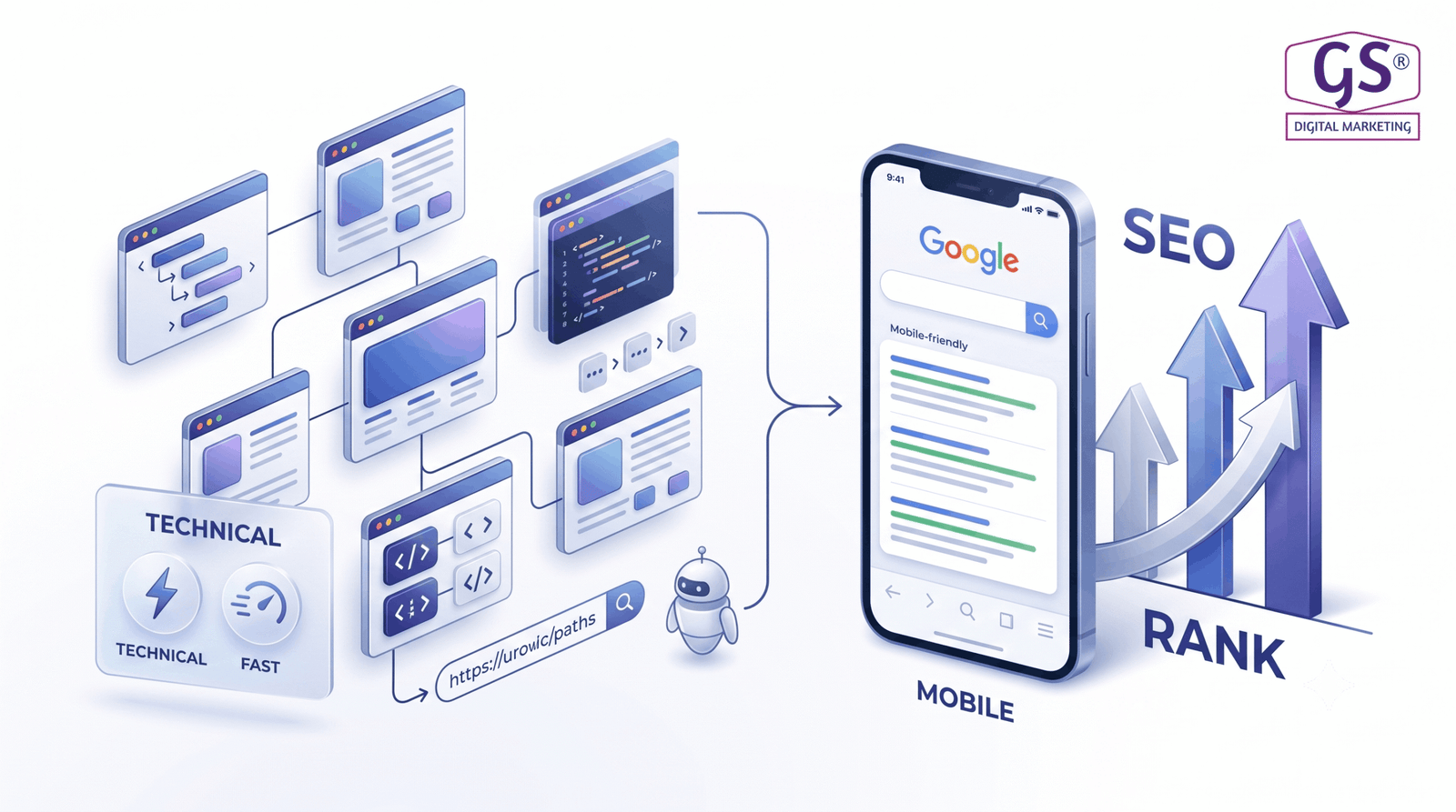 Technical web architecture and search engine indexing optimization