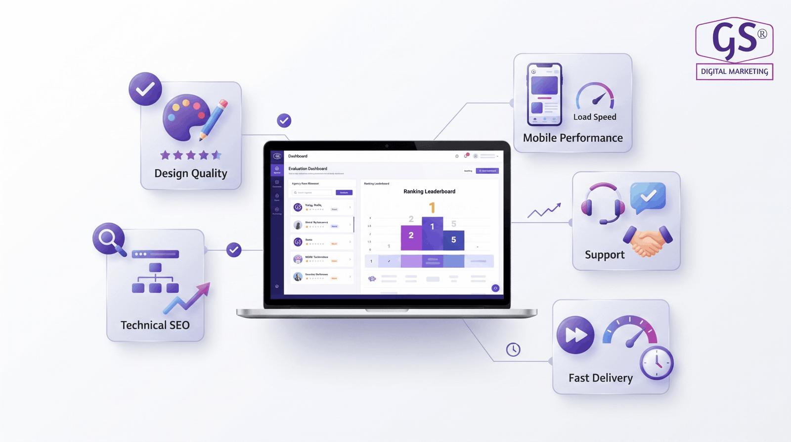Digital marketing performance dashboard used to evaluate agencies