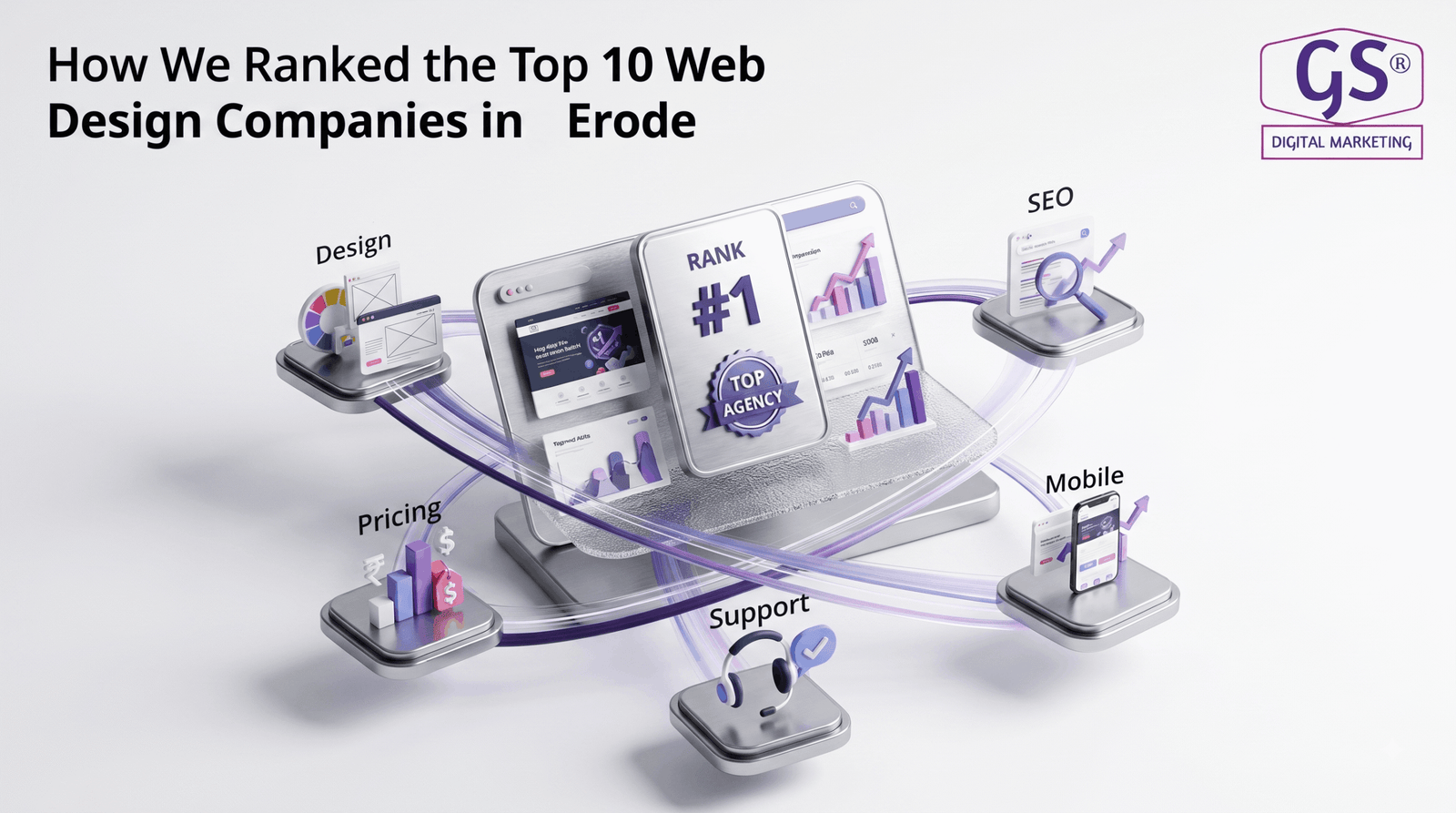 GS Digital Marketing - Rank 1 among Top 10 Web Design Companies in Erode