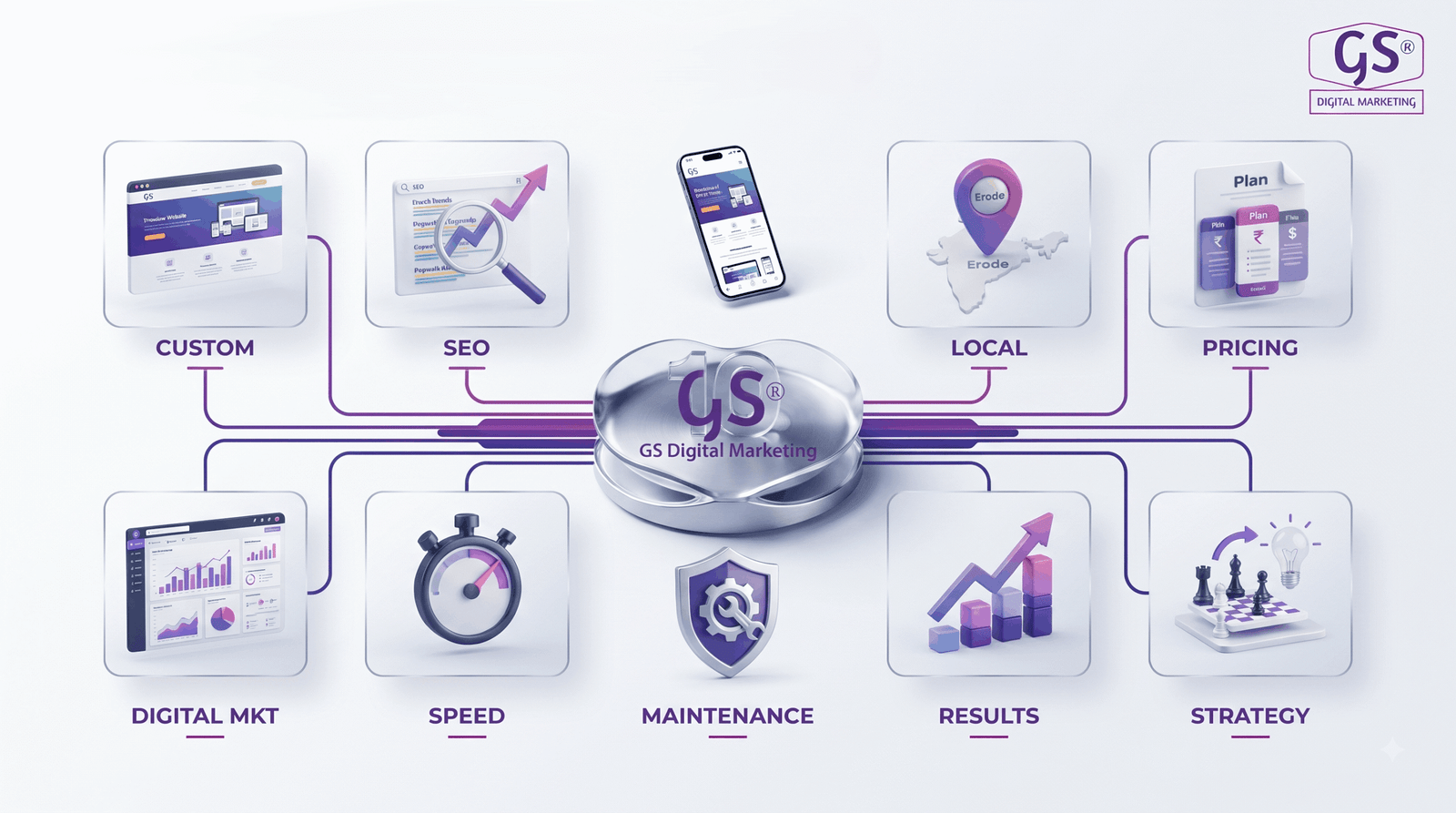 Digital marketing strategy session - Top 10 Web Design Companies in Erode