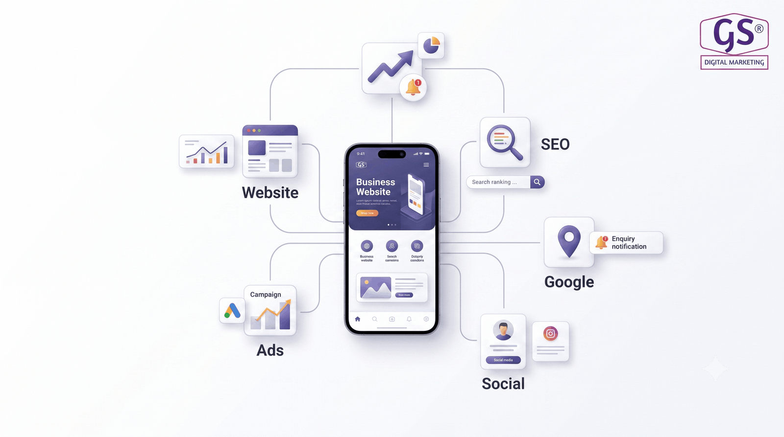 Digital marketing company in erode - GS Digital Marketing services