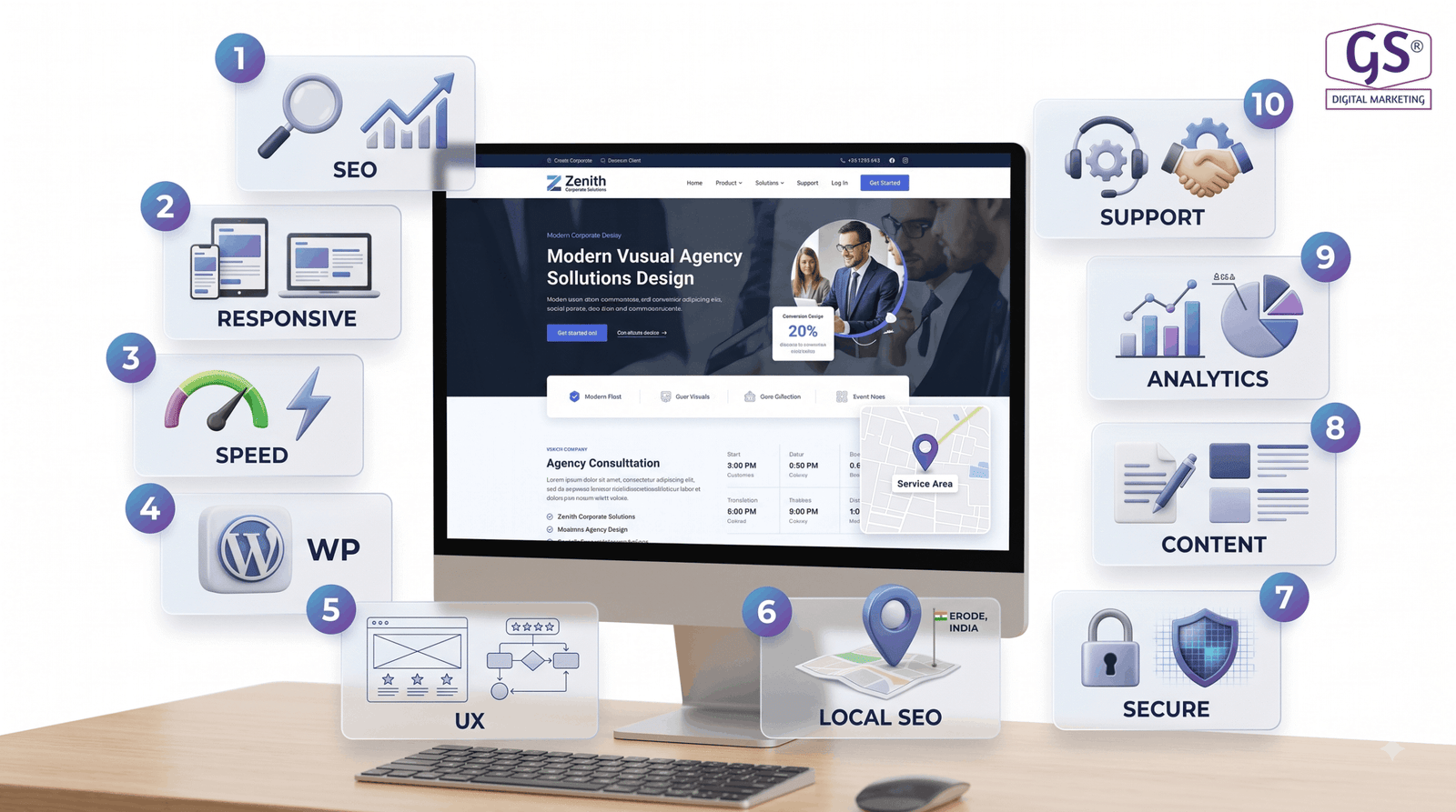 GS Digital Marketing website development services Erode