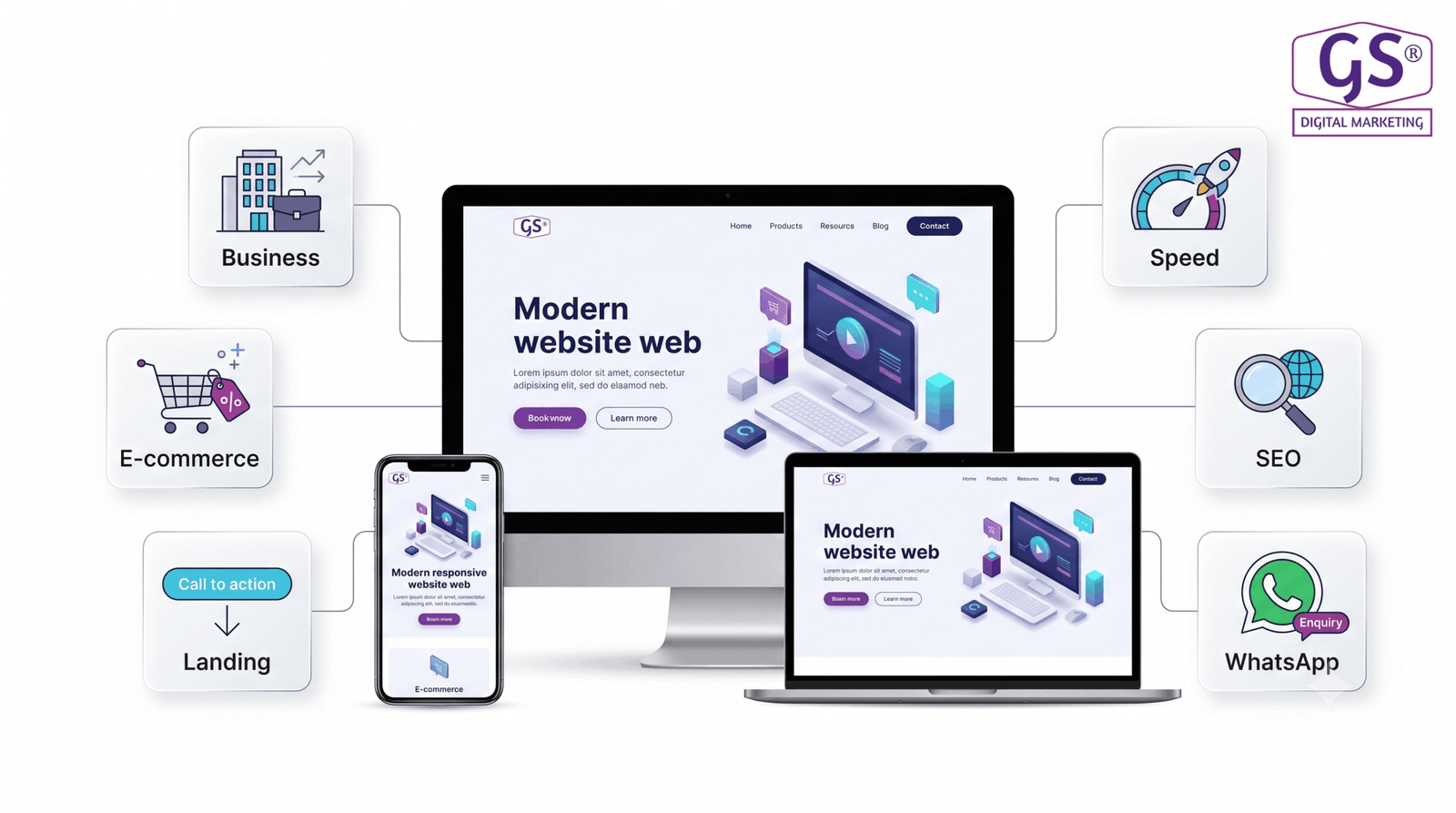 E-commerce and business website design by top web designing companies in Erode