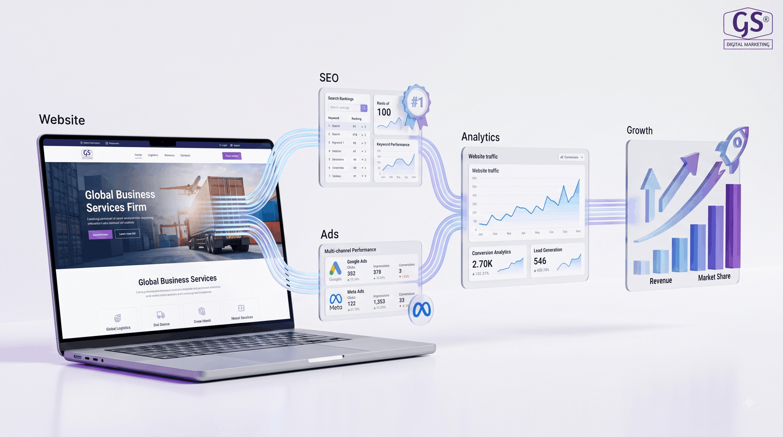 Digital marketing strategy dashboard Erode business