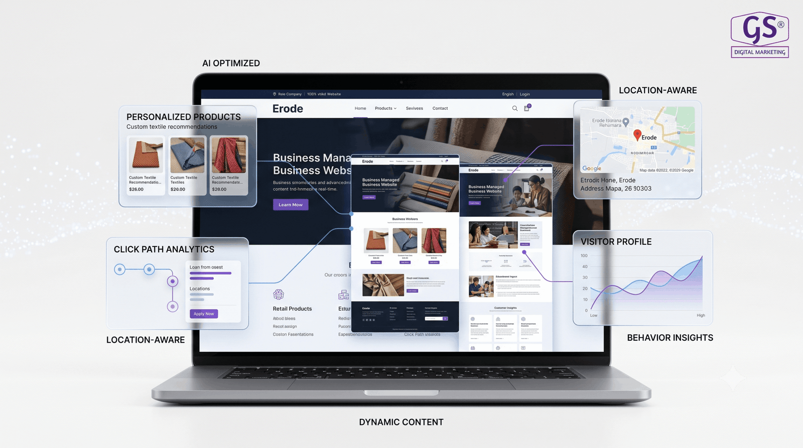 AI powered personalized website design trend Erode