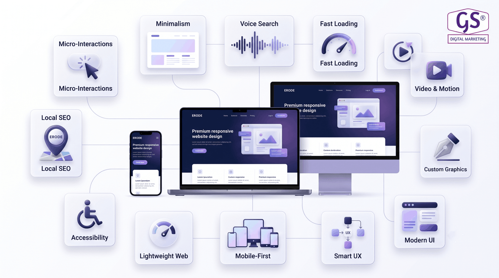 Local SEO and city-specific website design trend in Erode dashboard