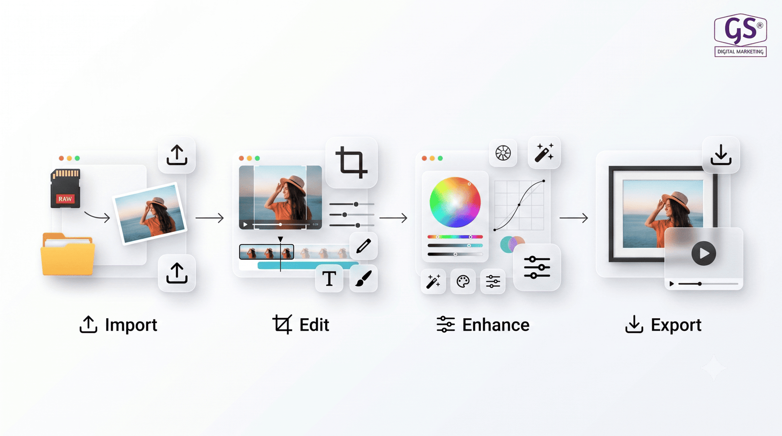 Video editing process followed by video editing company in Erode