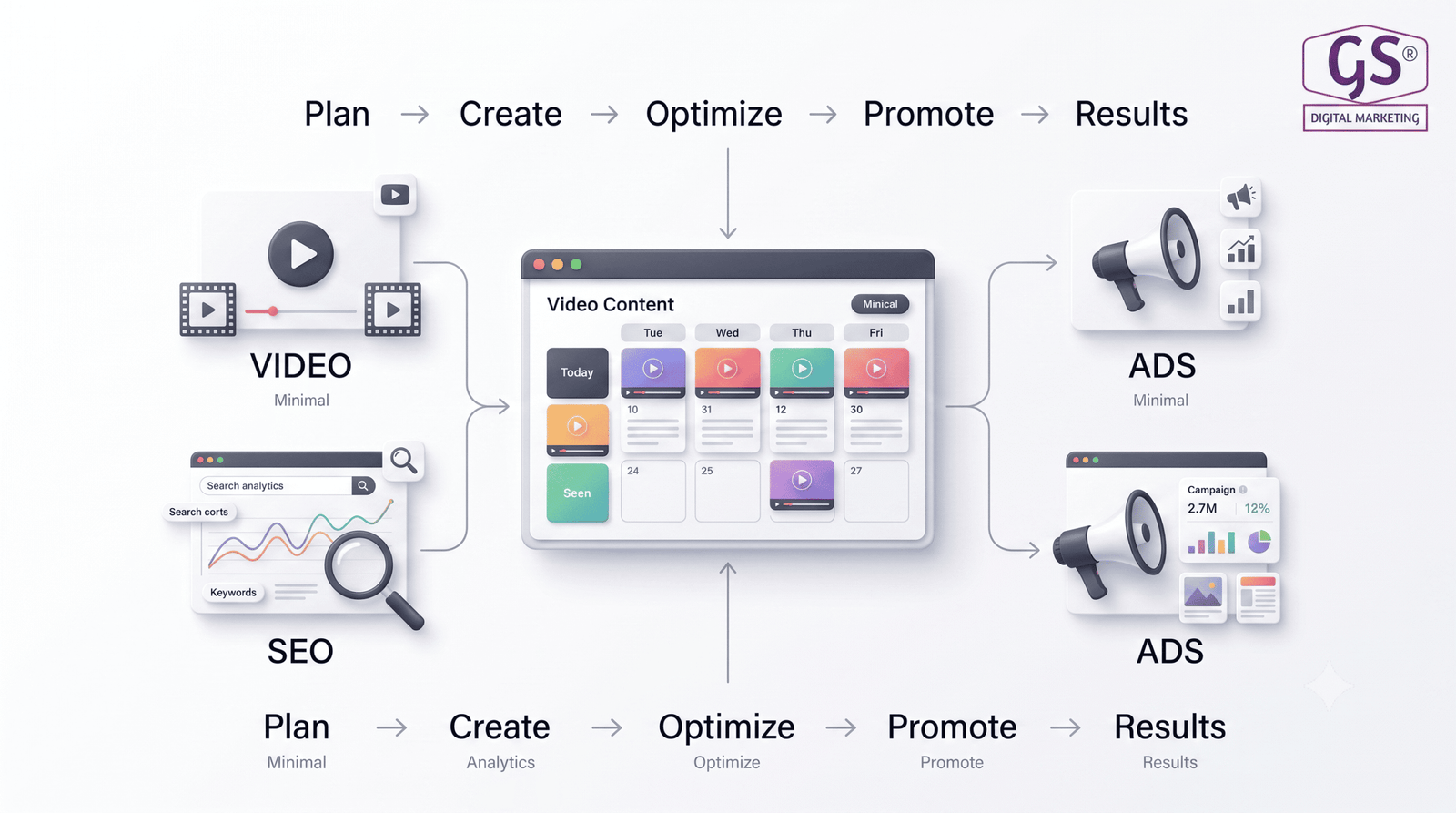 Digital marketing agency in Erode planning a video content strategy