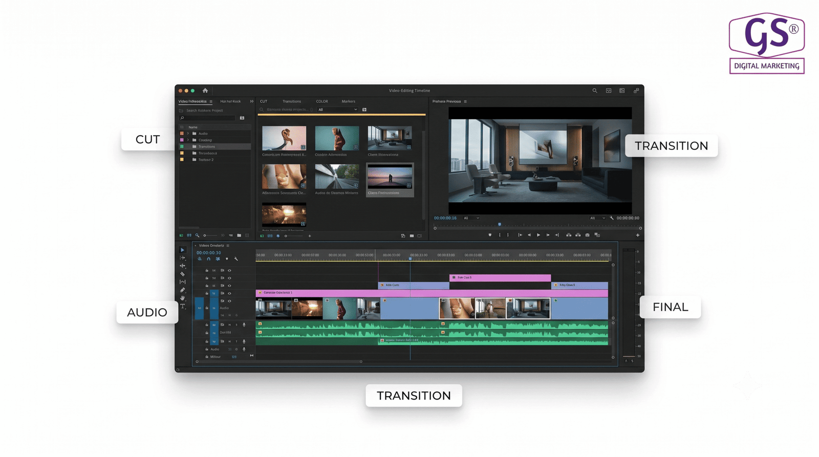 Video editing in Erode timeline and colour grading workspace