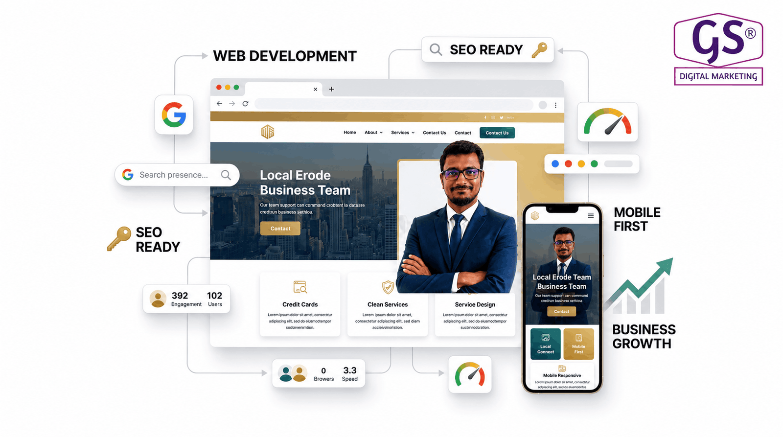 Best website development agency in Erode - GS Digital Marketing team designing a website