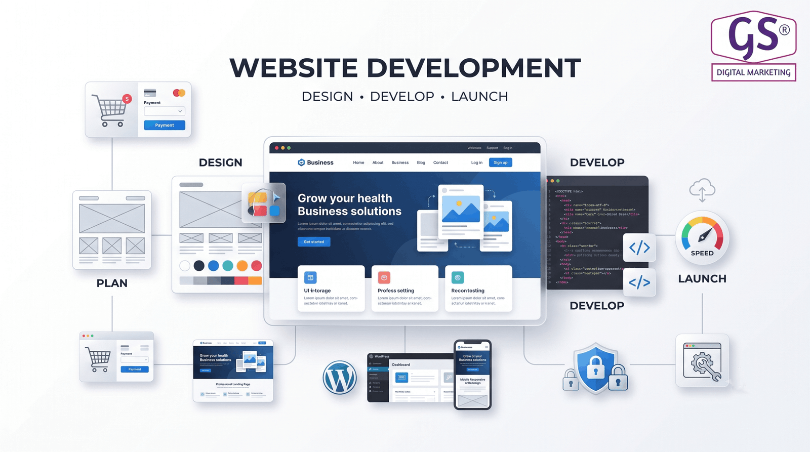 Website development services in Erode by best website development agency in Erode