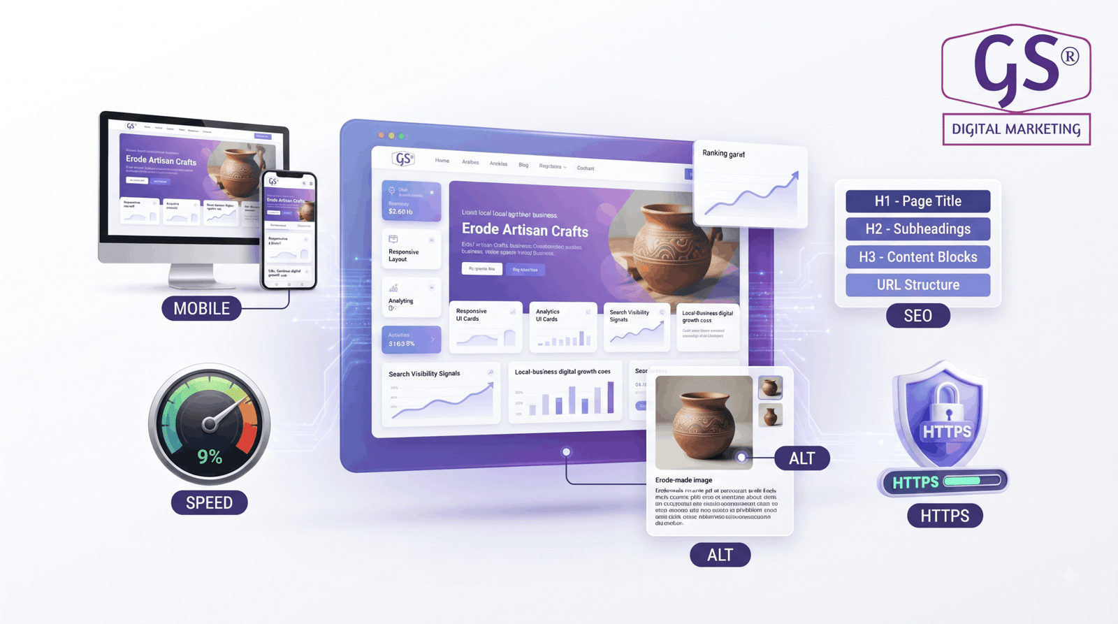 Mobile responsive SEO-Friendly Web Design in Erode on smartphone screen