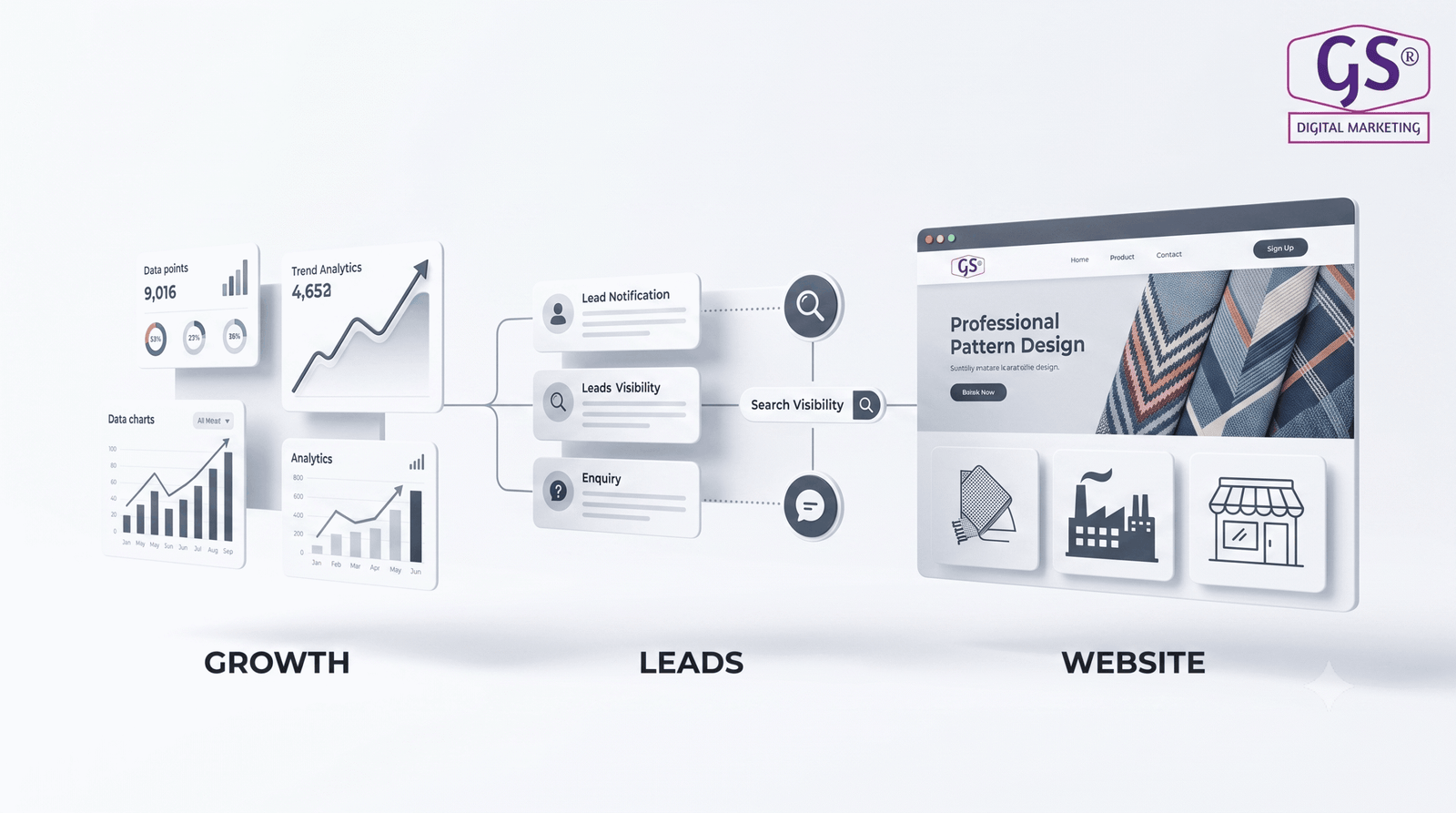 Web development services offered by the Best Web Development Agency in Erode