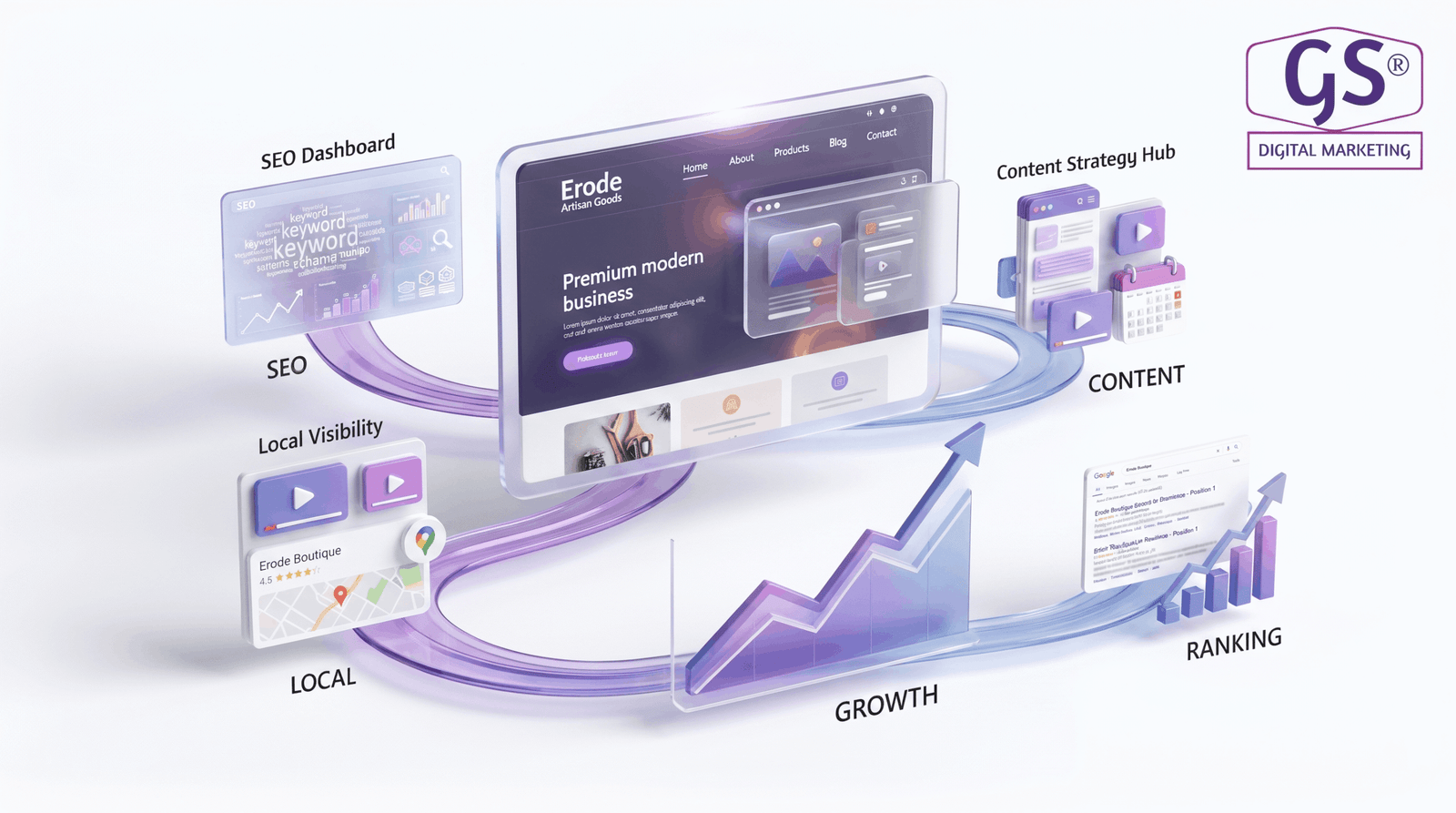 Digital marketing company in Erode team planning SEO strategy