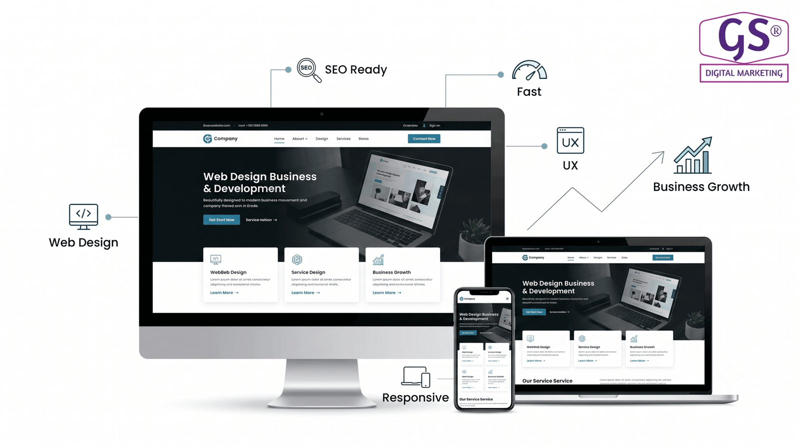 Best Web Design Agency in Erode - GS Digital Marketing team at work