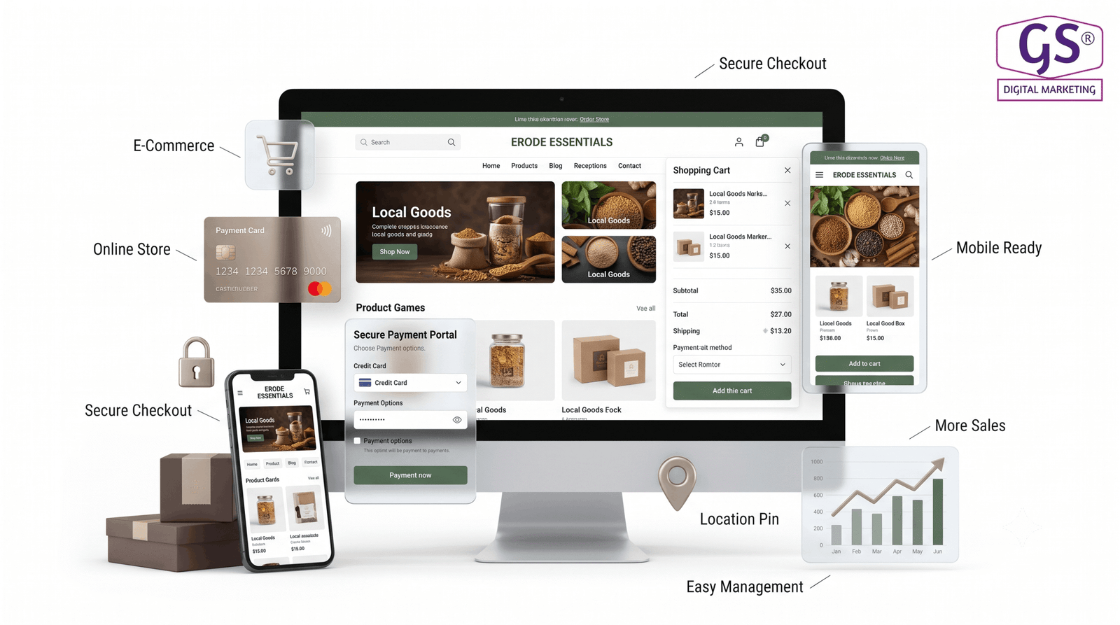 E-commerce website development services in Erode