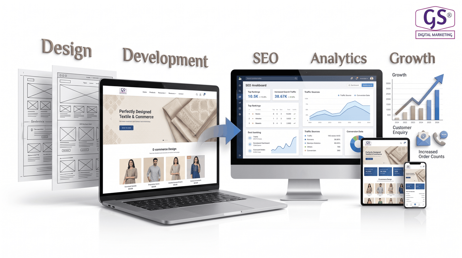 Digital marketing company in erode reviewing website analytics and SEO performance