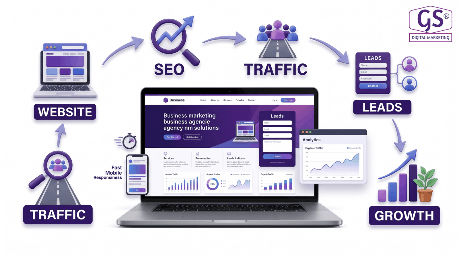 Local businesses in Erode building an online presence with digital marketing