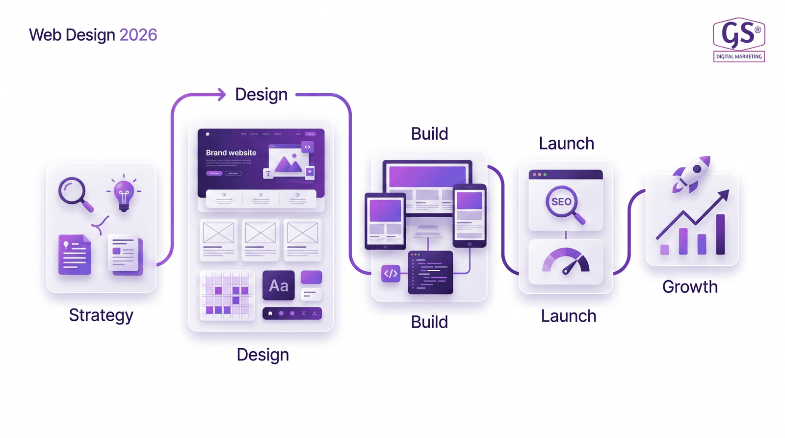 web design in Erode 2026 planning session