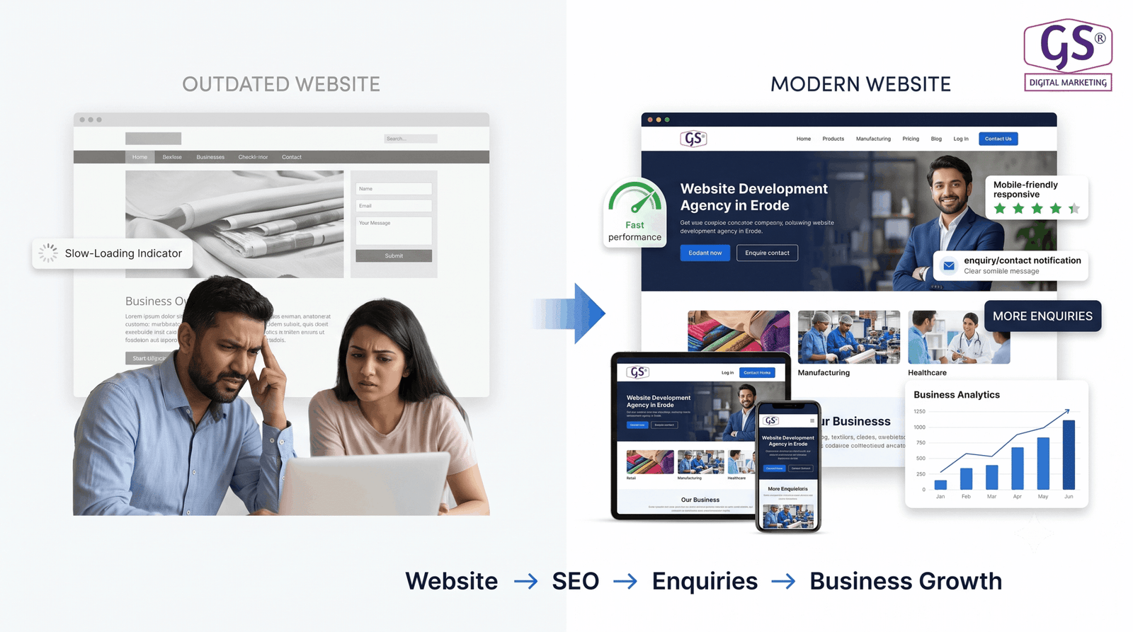 Web development agency in Erode team designing a responsive business website