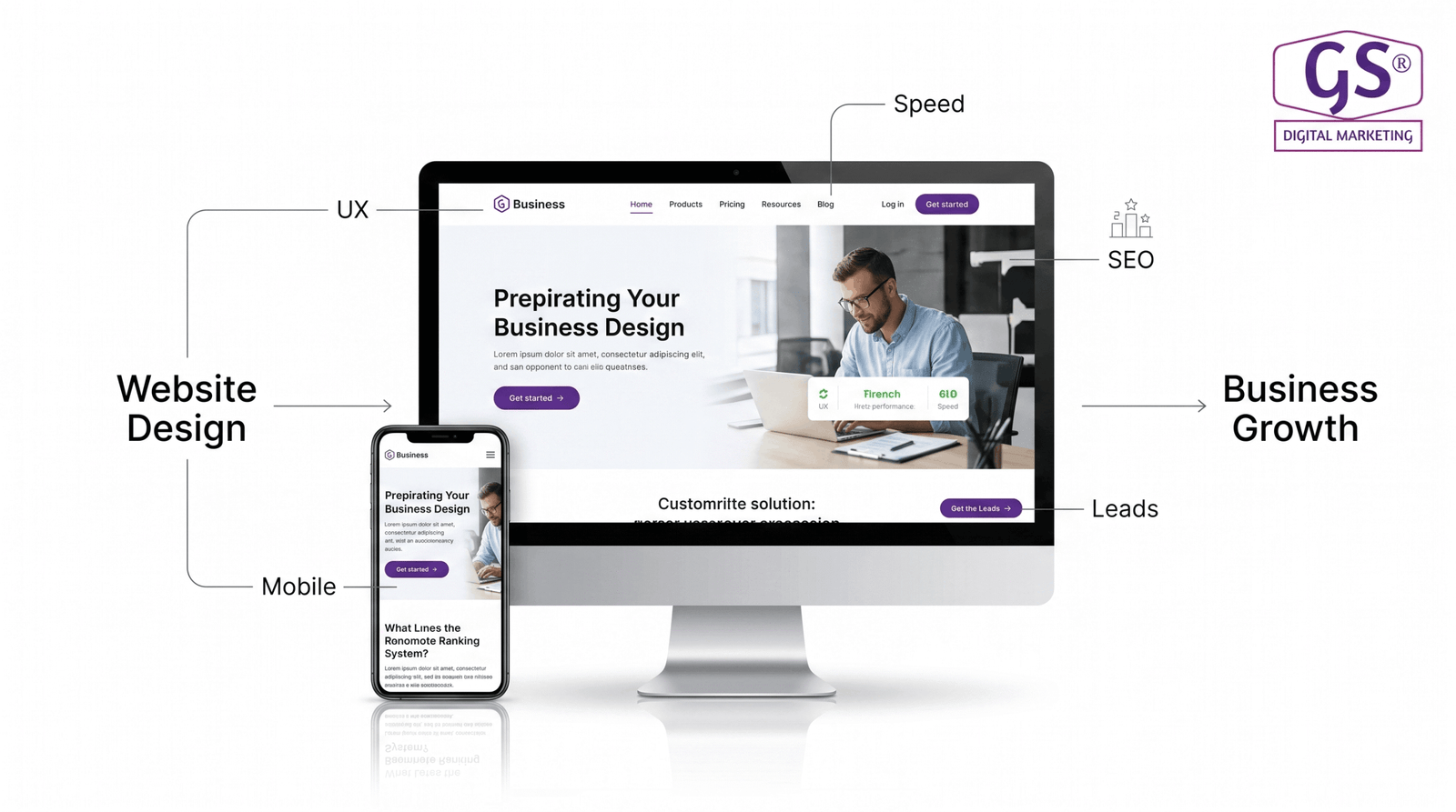 Website structure and user experience planning for a business website