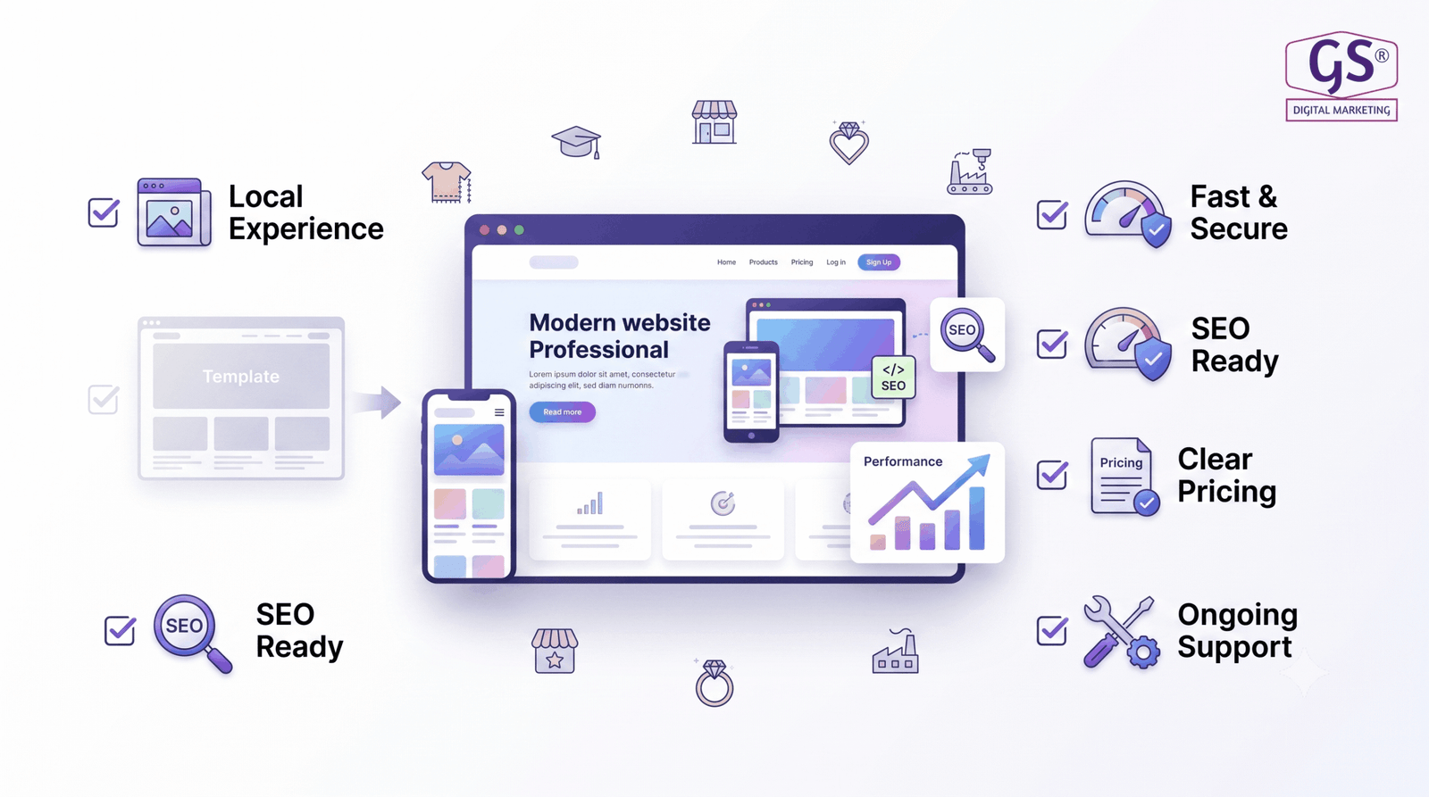 SEO and digital growth strategy from a digital marketing agency in erode