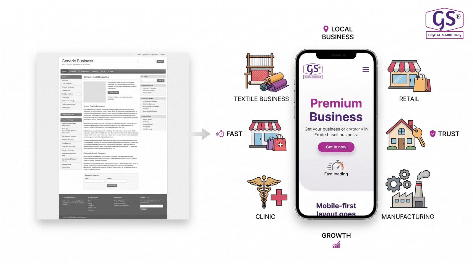 Importance of Web Design in Erode for local businesses
