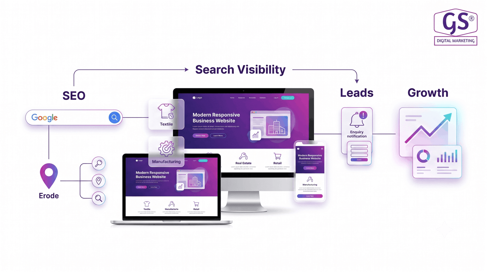 Erode business owner reviewing website analytics and growth